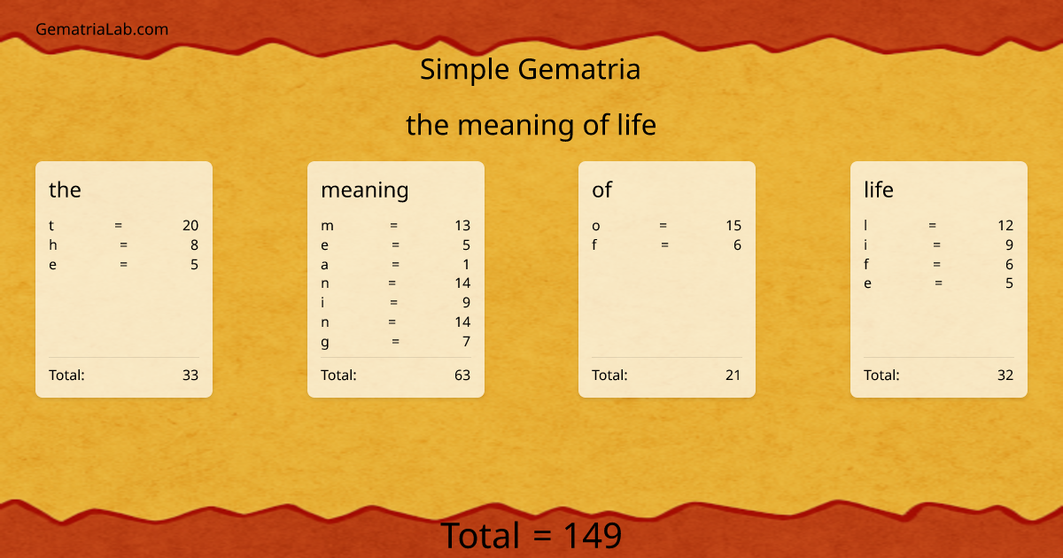 the meaning of life in simple Gematria